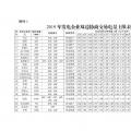 廣東2019年2000億電力市場交易開閘！長協(xié)申報(bào)11月8日截止