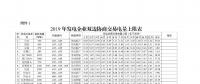 廣東2019年2000億電力市場交易開閘！長協(xié)申報11月8日截止