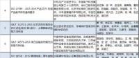 兩部委公布2018年中國標(biāo)準(zhǔn)創(chuàng)新貢獻(xiàn)獎獲獎名單 涉電網(wǎng)、電力需求側(cè)等領(lǐng)域