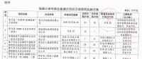 105.6萬千瓦風(fēng)電全部按平價(jià)上網(wǎng)電價(jià)執(zhí)行！張家口可再生能源示范區(qū)示范項(xiàng)目實(shí)施方案公布