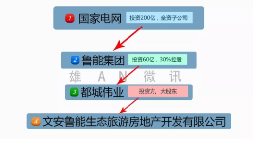 能源互聯(lián)網(wǎng)智慧小鎮(zhèn)總體規(guī)劃已開(kāi)始進(jìn)行！