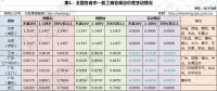 幾輪電價下調(diào)后峰谷價差不斷縮小 用戶側(cè)儲能還有機會嗎？