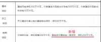 內(nèi)陸核電被提上議程！寧夏修訂能源發(fā)展“十三五”規(guī)劃 新增國電投寧夏核電一期項目計劃