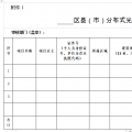 長沙開展下半年分布式光伏發(fā)電補(bǔ)貼申報(bào) 每度補(bǔ)貼0.1元
