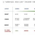 2018風(fēng)電行業(yè)三大趨勢來襲，下一代集控中心如何應(yīng)對？