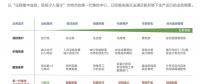 2018風(fēng)電行業(yè)三大趨勢(shì)來(lái)襲，下一代集控中心如何應(yīng)對(duì)？