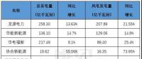 風(fēng)電即將迎接平價(jià)新時(shí)代，誰才是行業(yè)最后的堅(jiān)守？