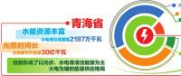 青海電力依托全國(guó)統(tǒng)一電力市場(chǎng) 實(shí)現(xiàn)新能源外送交易、現(xiàn)貨交易、調(diào)峰互濟(jì)有效銜接