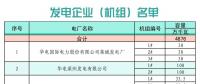 山東省2018年11月份電力直接交易 （集中競價(jià)）公告