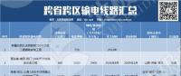 盤點(diǎn)｜我國(guó)的跨省跨區(qū)輸電線路有多少？