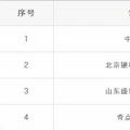 重蹈覆轍？新疆再現(xiàn)4家售電公司未簽訂協(xié)議 難道又要這樣退市了？
