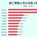 兩桶油把油價(jià)搞的那么高，卻不如這家電力公司賺錢(qián)