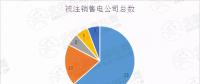 新疆售電公司注銷數(shù)量高達(dá)52家！背后原因是什么？