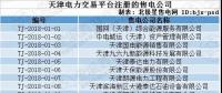 跨界售電｜天津首批售電公司即將進(jìn)場(chǎng)！石油、電動(dòng)汽車等跨界公司進(jìn)軍售電