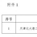 能源局“查家底”效果初顯！京津、云南、海南”不達(dá)要求“風(fēng)電項目達(dá)2200MW