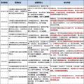 8個(gè)省市、8大央企、6家國企民企紛紛靠攏三峽集團(tuán)為哪般？