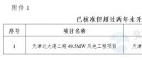 能源局“查家底”效果初顯！京津、云南、海南”不達(dá)要求“風(fēng)電項(xiàng)目達(dá)2200MW