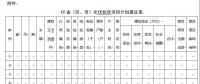 緊急通知：各省市申報光伏扶貧項目計劃來了！(附：申報條件、有效期限等）