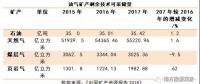 中國礦產(chǎn)資源報告2018，透露了哪些能源重要信息？