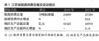 油氣基礎設施建設中社會資本引入現(xiàn)狀及發(fā)展模式探究——以江蘇省LNG接收站建設為例