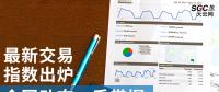 【售電指數(shù)】最新交易指數(shù)出爐，全國動態(tài)一手掌握