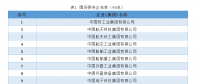 最新中央企業(yè)名單(2018)，目前中央企業(yè)有128戶