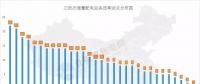 增量配電試點(diǎn)在艱難中推進(jìn)，現(xiàn)階段存在哪些問題？