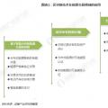 能源區(qū)塊鏈未來前景如何？在能源互聯(lián)網(wǎng)應(yīng)用上具有哪些優(yōu)勢？