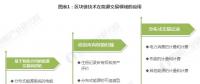 能源區(qū)塊鏈未來前景如何？在能源互聯(lián)網(wǎng)應(yīng)用上具有哪些優(yōu)勢？
