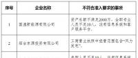 山東實(shí)際開展業(yè)務(wù)的76家售電公司中8家不符合準(zhǔn)入要求?。ǜ皆斍椋?></a></div>
                                        <h3><a href=