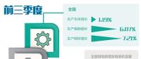 鋼鐵、煤電等領(lǐng)域無(wú)效供給不斷減少 各地深入推進(jìn)供給側(cè)結(jié)構(gòu)性改革