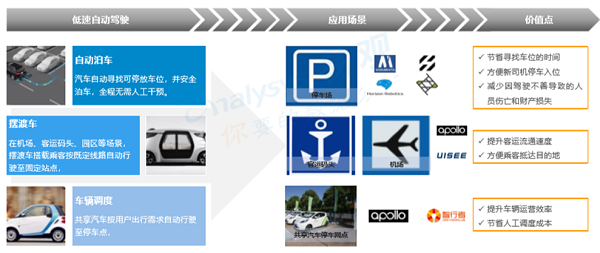 關志超：粵港澳灣區(qū)智能車路協同戰(zhàn)略研究