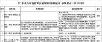 廣東電力市場結算實施細則（修編版）：電費退補調(diào)整為每年開展5月和11月月度結算時集中進行