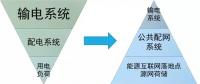 站在能源革命的高度，看待增量配網(wǎng)的理想與現(xiàn)實(shí)