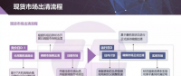 現(xiàn)貨市場出清流程、模型與方法&中長期合同的阻塞費(fèi)用