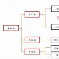 全國(guó)火電虧損面近半，誰(shuí)的鍋？