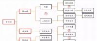 全國火電虧損面近半，誰的鍋？