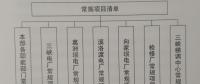 構(gòu)建“規(guī)劃引領(lǐng)、分類審核、定額控制、預(yù)算管理”為特點(diǎn)的項(xiàng)目預(yù)算管理新模式