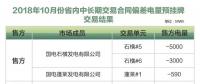 山東2018年10月省內(nèi)中長期交易合同偏差電量預掛牌交易：統(tǒng)一出清價為100元/兆瓦時