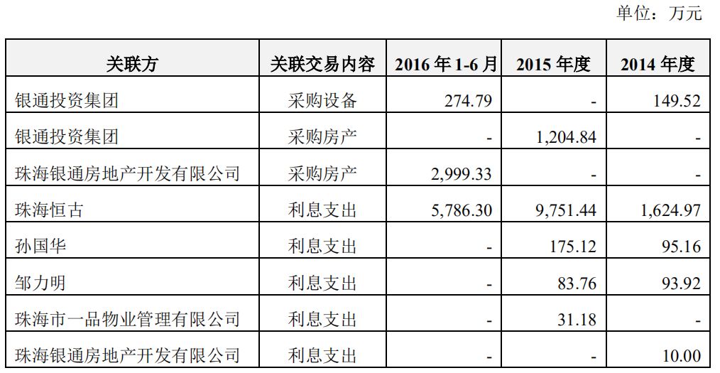 無主的銀隆，董明珠的困局