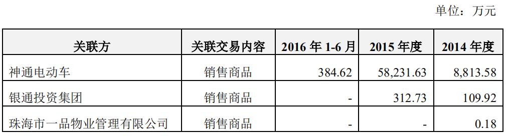 無主的銀隆，董明珠的困局