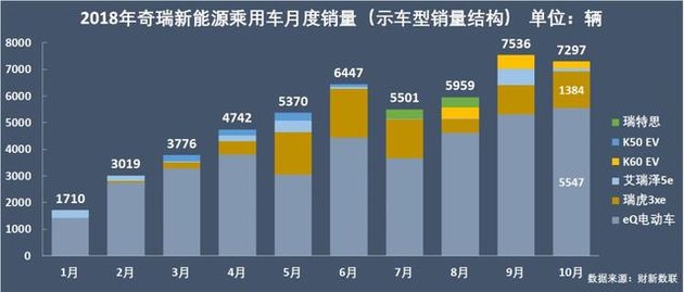 新能源乘用車企爭霸：北汽奪冠，華泰超越上汽，都是因為A00