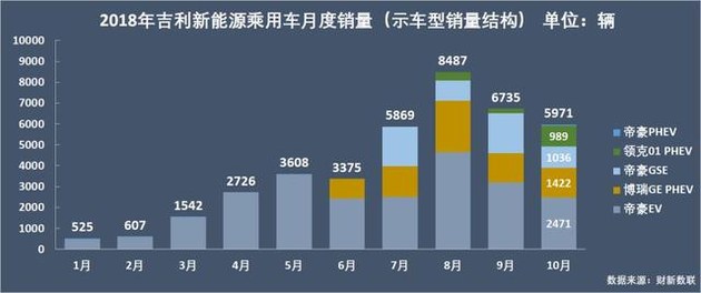 新能源乘用車企爭霸：北汽奪冠，華泰超越上汽，都是因為A00