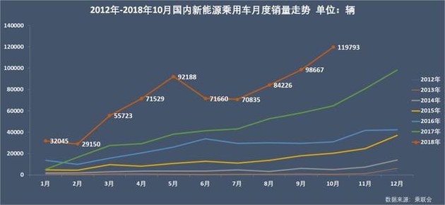 新能源乘用車企爭霸：北汽奪冠，華泰超越上汽，都是因為A00