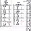 重磅：昨日史上最低價(jià)，1.55元/瓦多晶光伏組件橫空出世