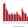 貴州省1-10月重大工程項目完成投資7702億元！