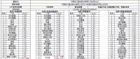 重磅：昨日史上最低價，1.55元/瓦多晶光伏組件橫空出世