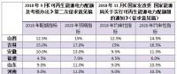配額考核2019年開始，電力交易機(jī)構(gòu)指導(dǎo)市場(chǎng)主體完成配額電力交易