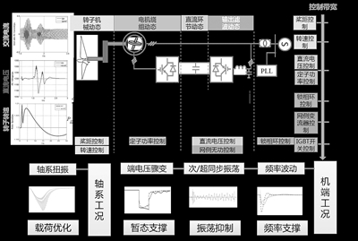中國(guó)電科院：瞄準(zhǔn)電力科技前沿 引領(lǐng)電網(wǎng)創(chuàng)新發(fā)展