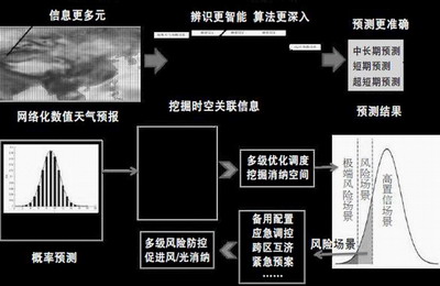 中國(guó)電科院：瞄準(zhǔn)電力科技前沿 引領(lǐng)電網(wǎng)創(chuàng)新發(fā)展